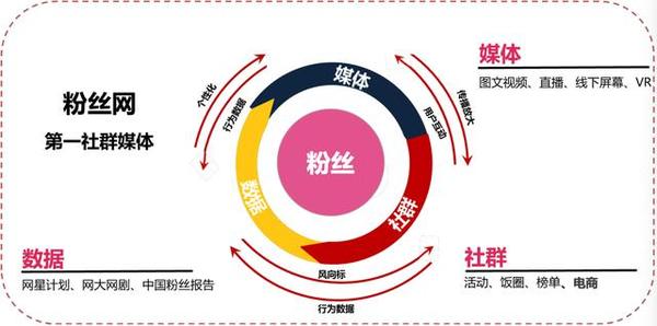 报码:【j2开奖】新粉丝网2周年