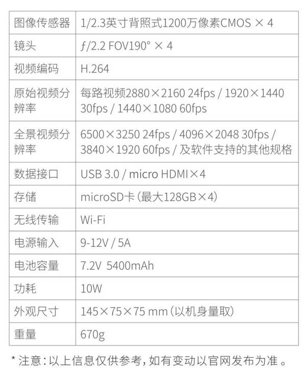 报码:【j2开奖】全景相机得图 F4 评测：商用级机器也能如此小巧易用