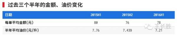 码报:【j2开奖】空驶率从40%骤降到4%，神州专车是怎么做到的？