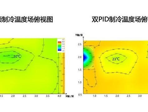 【图】20多年了，变频空调是否真有黑科技？