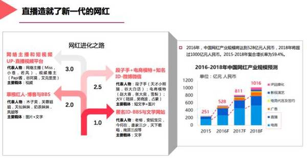 【j2开奖】网红经济“双十一”集中爆发，7张图告诉你「直播与网红经济学」的真相