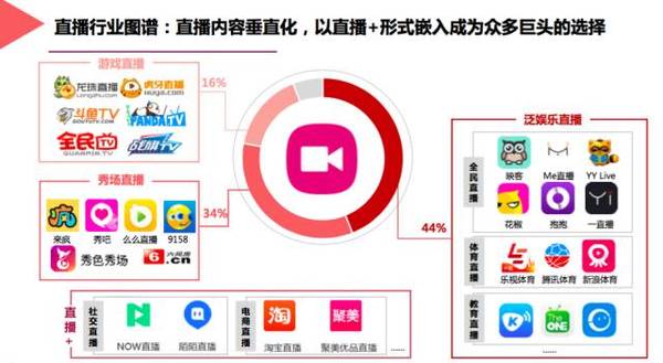 【j2开奖】网红经济“双十一”集中爆发，7张图告诉你「直播与网红经济学」的真相