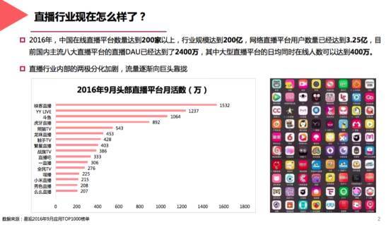 【j2开奖】网红经济“双十一”集中爆发，7张图告诉你「直播与网红经济学」的真相