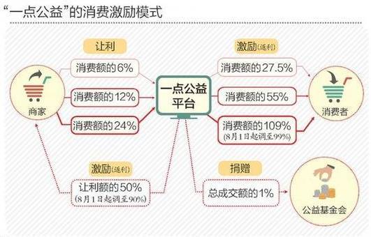 wzatv:【j2开奖】请把骗钱的套路弄的简单点，扯上公益干什么？