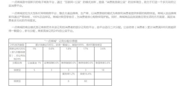 wzatv:【j2开奖】请把骗钱的套路弄的简单点，扯上公益干什么？