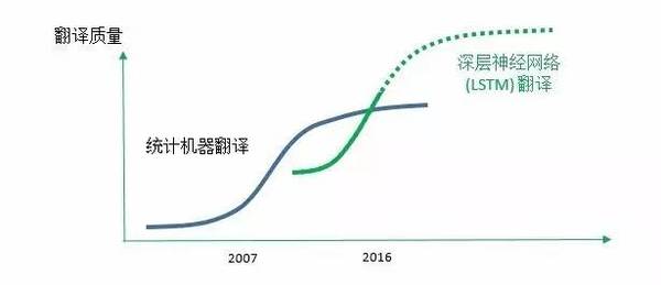 wzatv:【j2开奖】微软宣布其所有语音翻译服务已全部使用深层神经网络技术