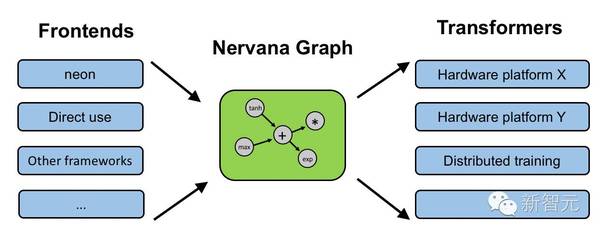 【j2开奖】AI 战略剑指GPU，英特尔Nervana 平台将推首款深度学习芯片