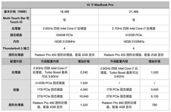 wzatv:【j2开奖】新 MacBook Pro 7000 字超长评测，看完就知道适不适合你了