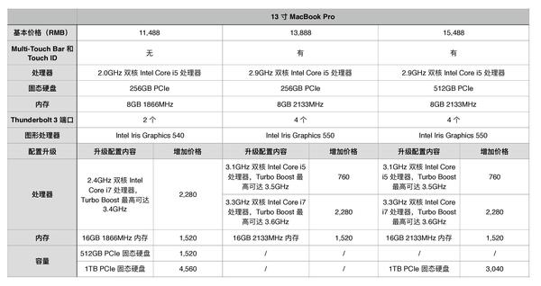 wzatv:【j2开奖】新 MacBook Pro 7000 字超长评测，看完就知道适不适合你了