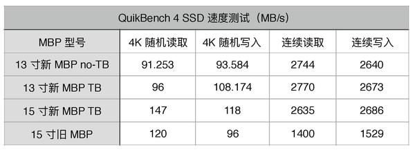 wzatv:【j2开奖】新 MacBook Pro 7000 字超长评测，看完就知道适不适合你了