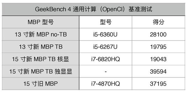 wzatv:【j2开奖】新 MacBook Pro 7000 字超长评测，看完就知道适不适合你了