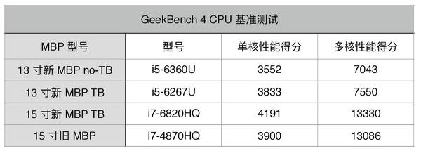 wzatv:【j2开奖】新 MacBook Pro 7000 字超长评测，看完就知道适不适合你了