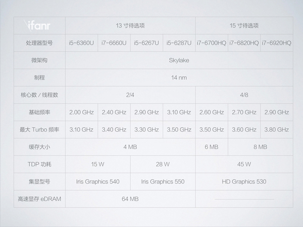 wzatv:【j2开奖】新 MacBook Pro 7000 字超长评测，看完就知道适不适合你了