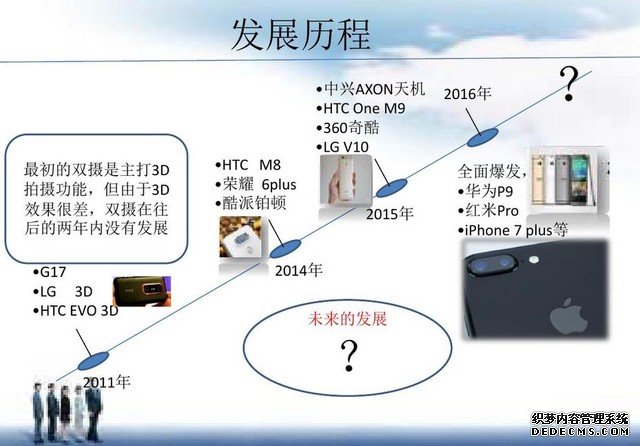 都玩双摄有何不同 解析vivo的前置双摄 