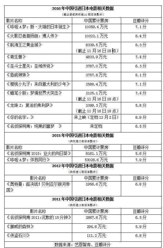 报码:【j2开奖】《名侦探柯南》定档本月 25 日，你应该知道这些背后真相