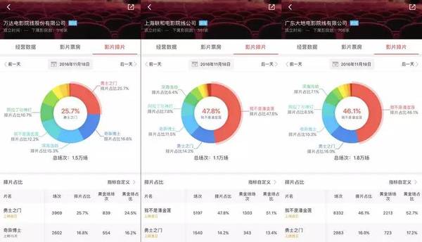 报码:【j2开奖】华谊与万达的恩怨，潘金莲只是个药引子