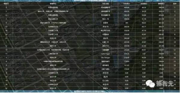 报码:【j2开奖】详解2016中国智能车未来挑战赛（多图速览）