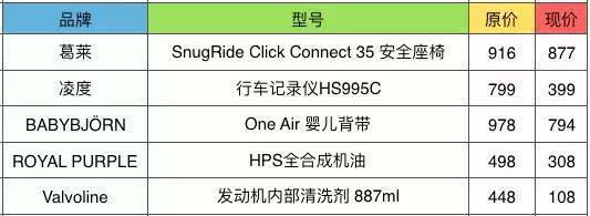 【j2开奖】黑五泄密！全世界最值的100件好物提前曝光了！