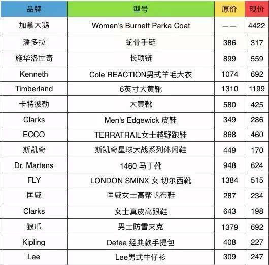 【j2开奖】黑五泄密！全世界最值的100件好物提前曝光了！