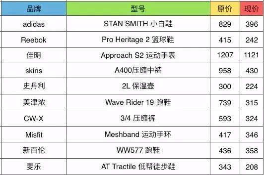 【j2开奖】黑五泄密！全世界最值的100件好物提前曝光了！