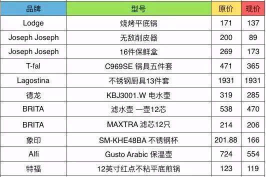 【j2开奖】黑五泄密！全世界最值的100件好物提前曝光了！