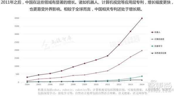 报码:【j2开奖】AI七应用领域开启蓝海 35页报告读懂人工智能市场