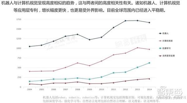 报码:【j2开奖】AI七应用领域开启蓝海 35页报告读懂人工智能市场