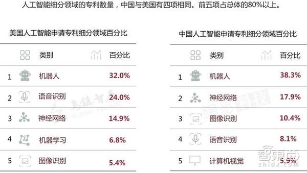 报码:【j2开奖】AI七应用领域开启蓝海 35页报告读懂人工智能市场