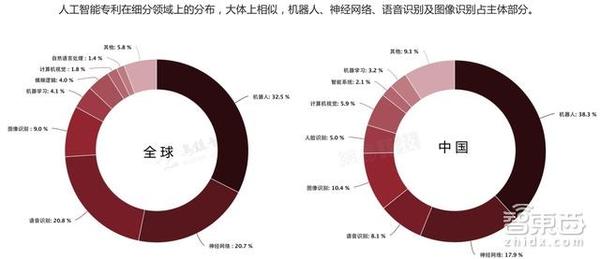 报码:【j2开奖】AI七应用领域开启蓝海 35页报告读懂人工智能市场