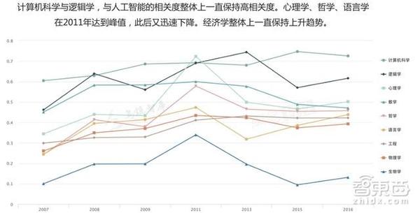 报码:【j2开奖】AI七应用领域开启蓝海 35页报告读懂人工智能市场