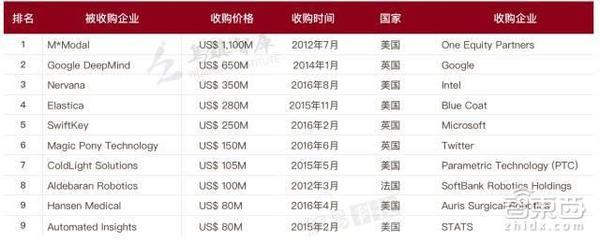 报码:【j2开奖】AI七应用领域开启蓝海 35页报告读懂人工智能市场