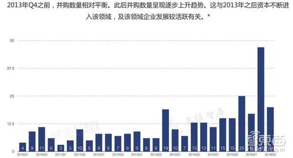 报码:【j2开奖】AI七应用领域开启蓝海 35页报告读懂人工智能市场