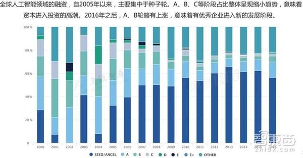 报码:【j2开奖】AI七应用领域开启蓝海 35页报告读懂人工智能市场