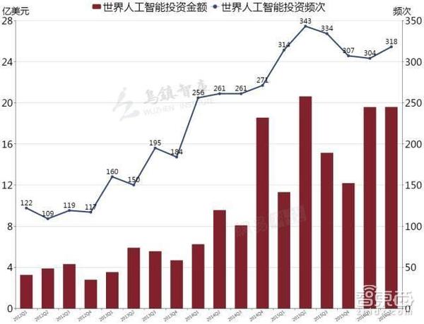 报码:【j2开奖】AI七应用领域开启蓝海 35页报告读懂人工智能市场