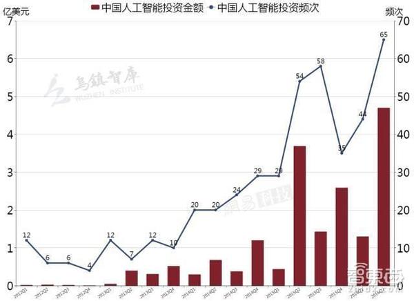 报码:【j2开奖】AI七应用领域开启蓝海 35页报告读懂人工智能市场