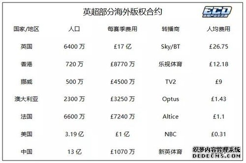 苏宁抢下英超版权，张近东的体育帝国建好了吗？