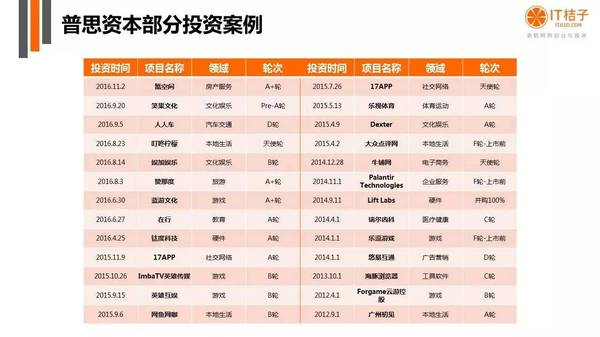 报码:【j2开奖】小王主席思聪和他投资的38个项目