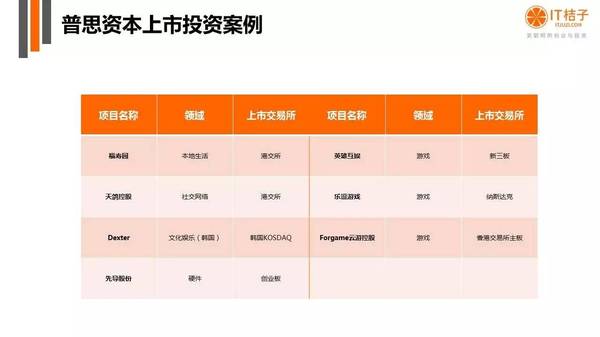 报码:【j2开奖】小王主席思聪和他投资的38个项目