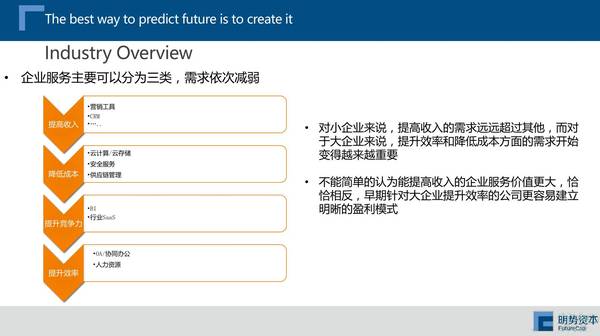 码报:【j2开奖】明势资本曾颖哲：企业服务创业需要慢慢来