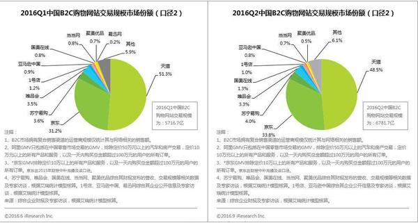 报码:【j2开奖】增速超天猫, 京东能咬死天猫成老大吗？