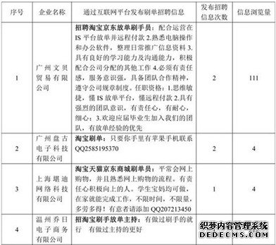 第一期炒信黑名单公布：4家电商企业刷单被清退