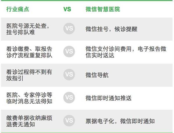 报码:【j2开奖】李彦宏说要用技术改变医疗，盘点 BAT 在医疗领域都打下哪些桩？