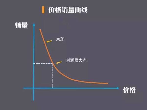 码报:【j2开奖】京东为何年年亏损 但不止不倒闭还能维持高估值