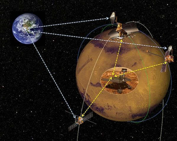 【j2开奖】用4425颗卫星实现地球火星通讯 跟我有关系吗？