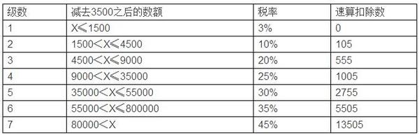 wzatv:【j2开奖】年薪百万需要缴40多万个税 看看你需要缴多少