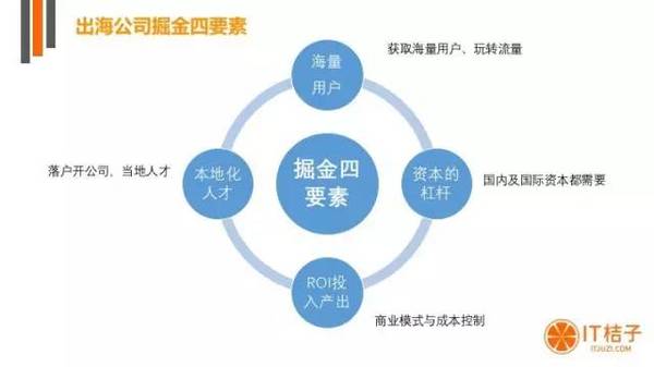 码报:【j2开奖】IT桔子文飞翔：创投冬天，还有“出海”这抹新绿