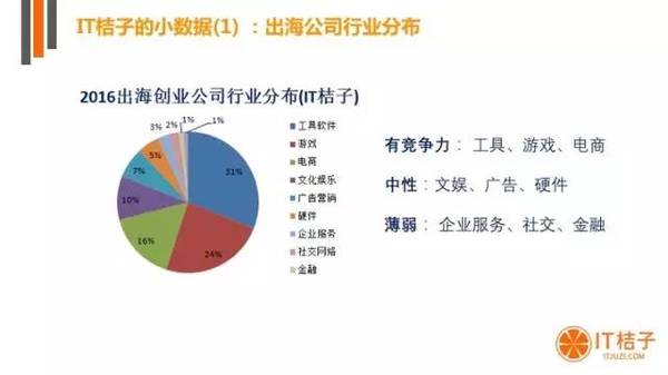 码报:【j2开奖】IT桔子文飞翔：创投冬天，还有“出海”这抹新绿