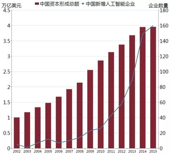 【j2开奖】硅谷投资人：谨慎下注，真正的 AI 还得再等等