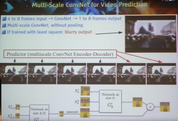 【j2开奖】视频 | Yann LeCun CMU 演讲：人工智能的下一个前沿——无监督学习