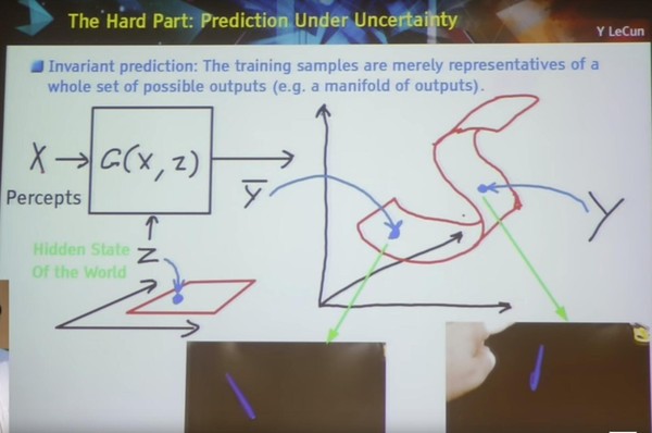 【j2开奖】视频 | Yann LeCun CMU 演讲：人工智能的下一个前沿——无监督学习